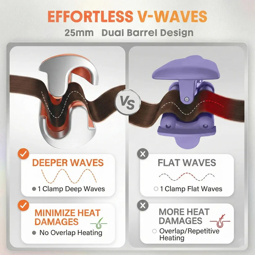 25mm Dual Barrel Hair Waver with 5 Adjustable Heat Settings - Image 6