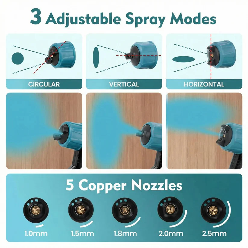 Battery Powered Paint Sprayer with 3 Interchangeable Nozzles and Multiple Spray Modes - Image 3