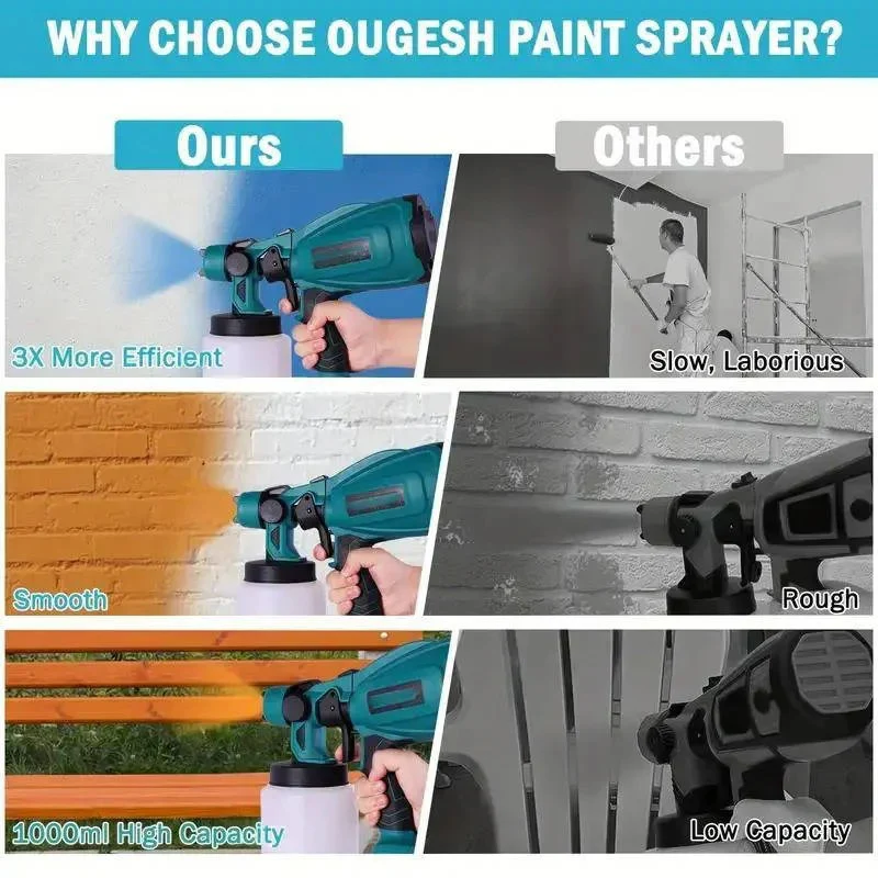 Battery Powered Paint Sprayer with 3 Interchangeable Nozzles and Multiple Spray Modes - Image 5