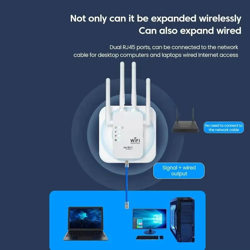 Dual Band Wi-Fi Range Extender with 4 Antennas and Ethernet Port for Whole Home Coverage - Image 5