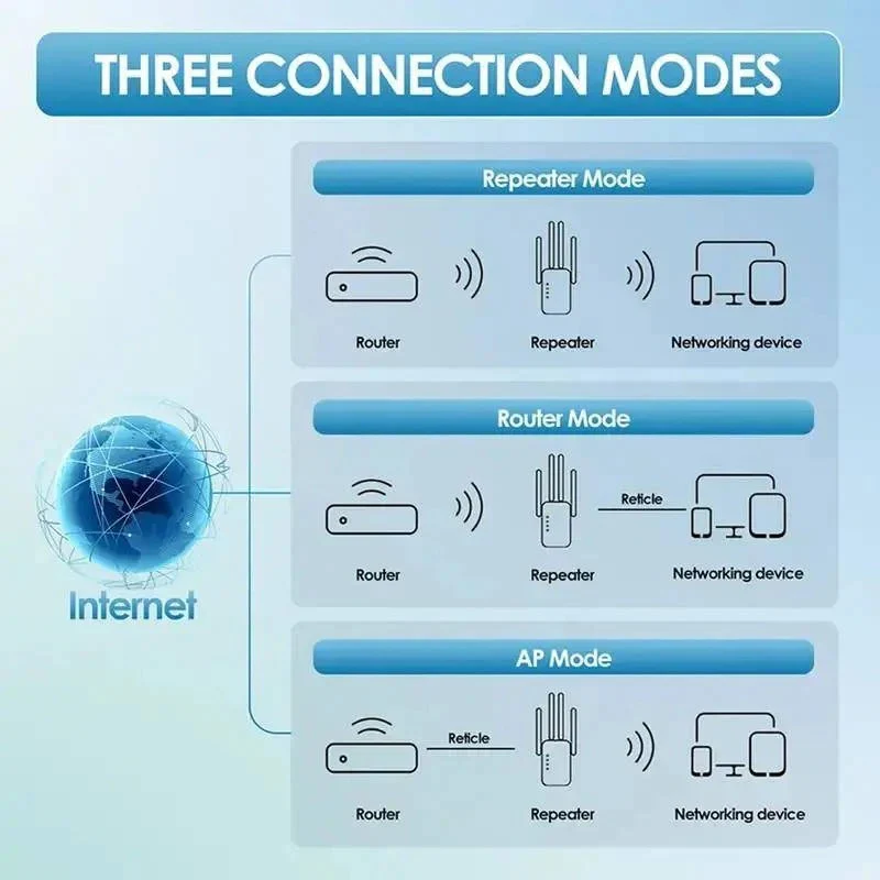 Dual Band Wi-Fi Range Extender with 4 Antennas and Ethernet Port for Whole Home Coverage - Image 7