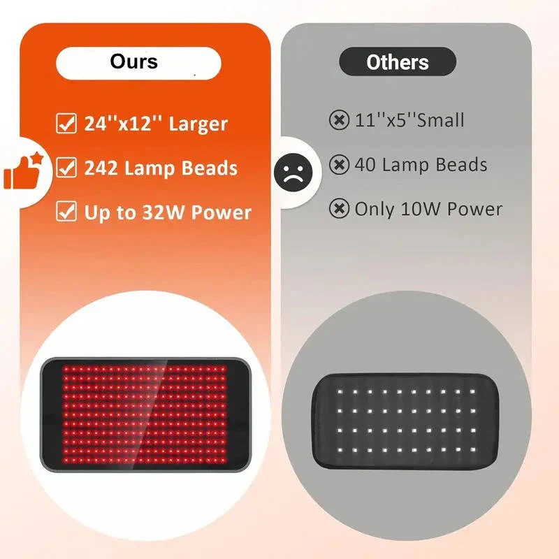 Dual Wavelength Infrared Red Light Therapy Wrap Pad with 660nm and 850nm LED - Image 5