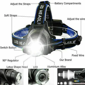 Rechargeable LED Headlamp with Adjustable Beam - Image 6