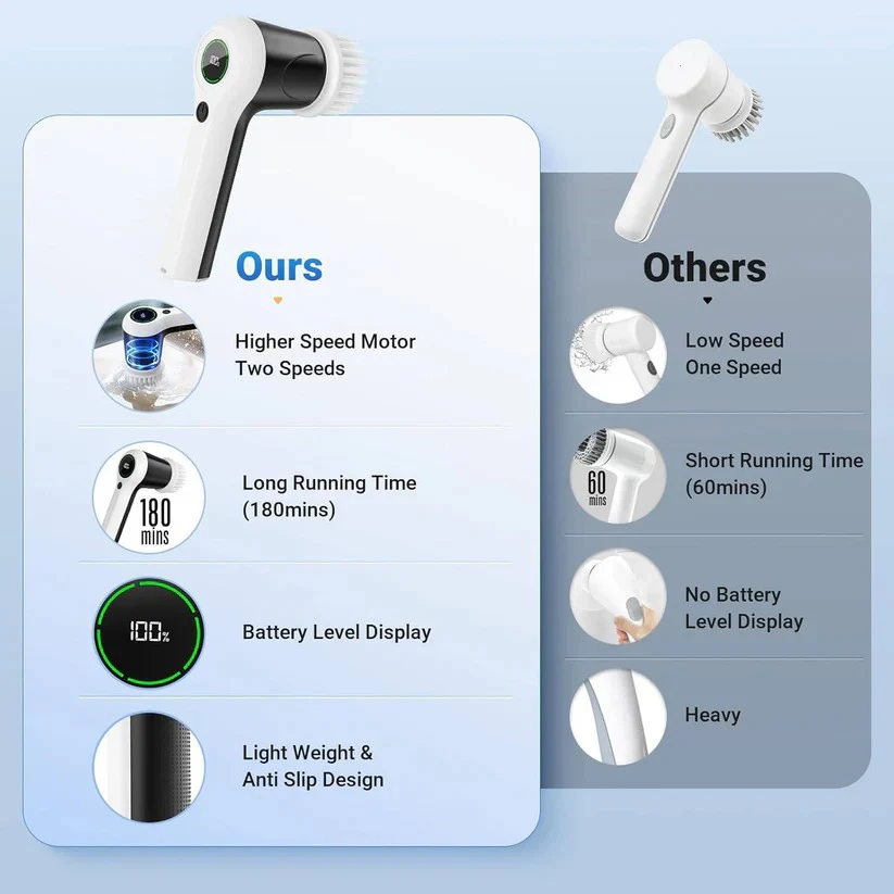 Electric Spin Scrubber with Dual Speed Control and Battery Indicator, 6 Interchangeable Heads - Image 8