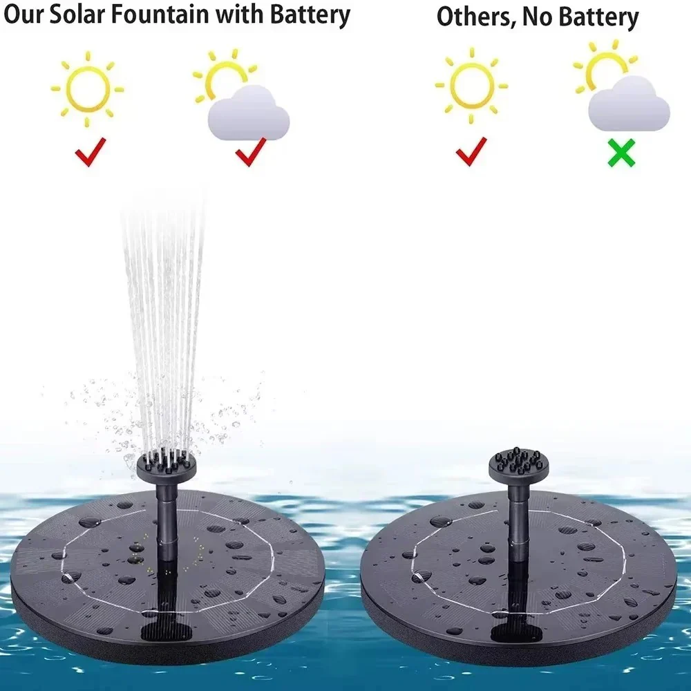 Floating Solar Fountain Pump for Bird Baths and Garden Ponds - Image 3