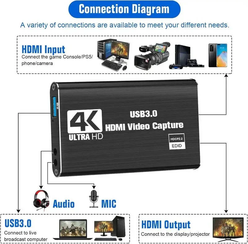 HDMI to USB 3.0 Video Capture Device with 4K Input and 1080P 60fps Recording - Image 5