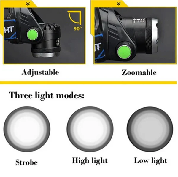 LED Headlamp with Zoomable Function and Rechargeable Battery - Image 3