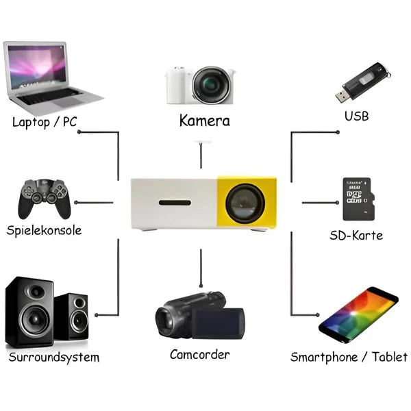 Media Projector with Connectivity for Phones, Laptops, and USB - Image 4