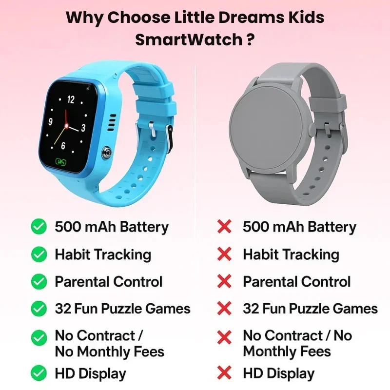 Kids Smart Watch GPS Tracker - Image 10