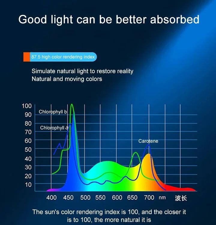 LED Aquarium Clip Light with Full Spectrum for Fish Tanks - Image 4