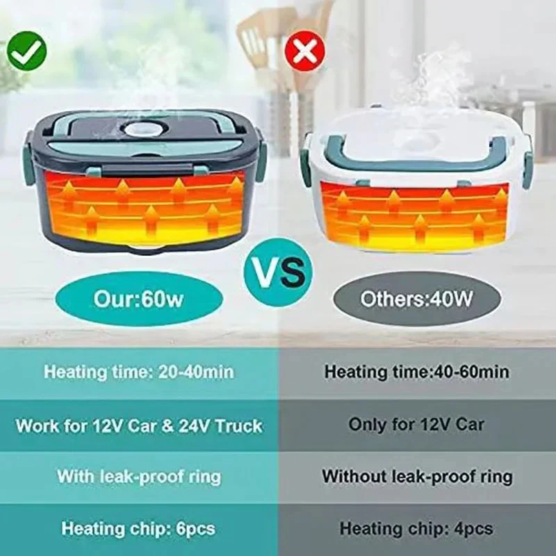 Plug-In Electric Heated Lunch Box with Insulated Container for Car Office and Travel Meals - Image 8