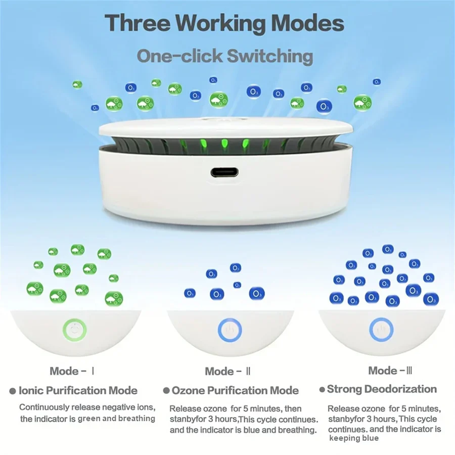 Portable Air Purifier and Odor Reducer with Negative Ion and Ozone Technology - Image 2