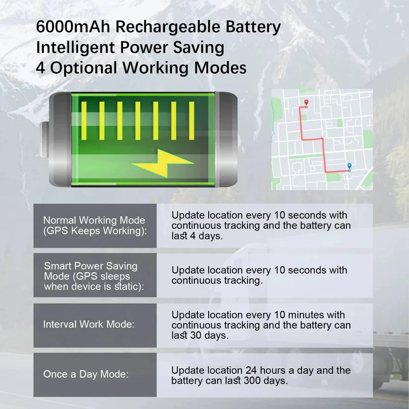 Wireless GPS Vehicle Tracker with IoT SIM, Geo Fence and Alerts - Image 11