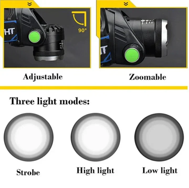 LED Headlamp with Rechargeable Battery and Adjustable Lighting - Image 5