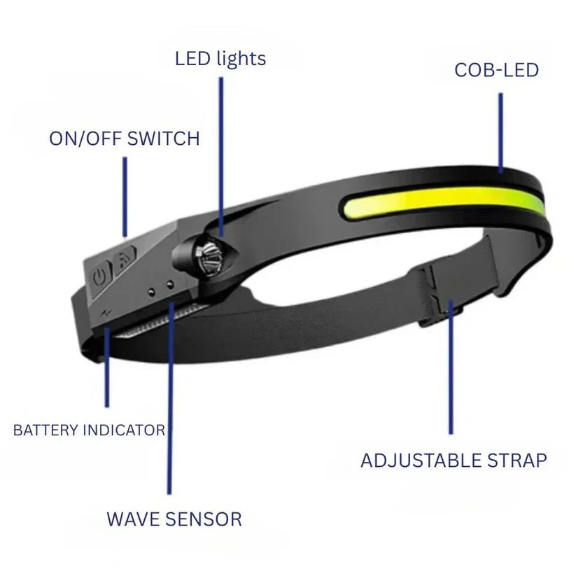 Rechargeable Motion Sensor Head Torch with Adjustable Beam and High Lumen Output - Image 5