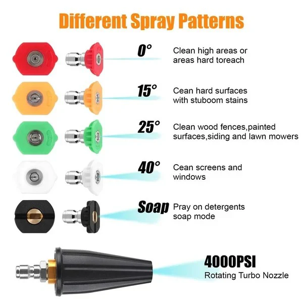 360 Degree Turbo Nozzle for Pressure Washer with Brass Body Tips - Image 5