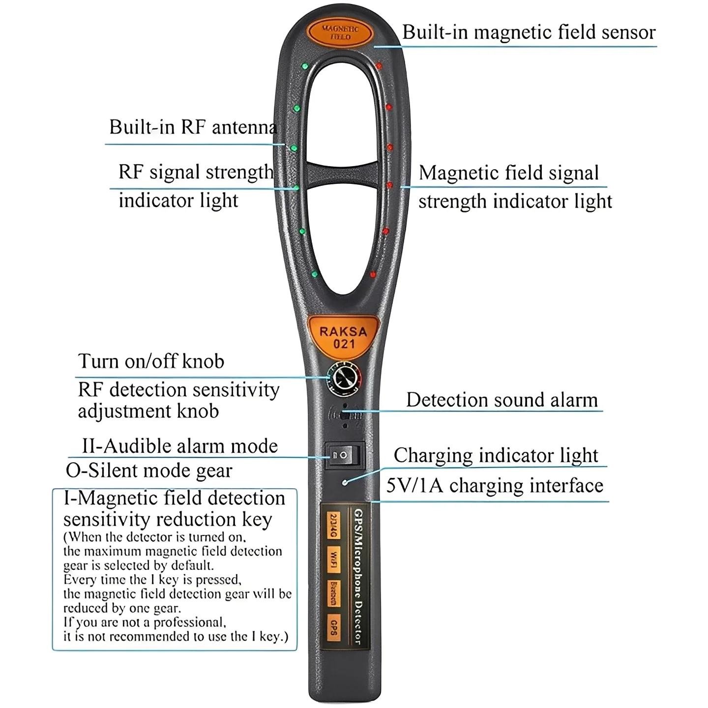 RF Signal Scanning Device with Rechargeable Battery - Image 3