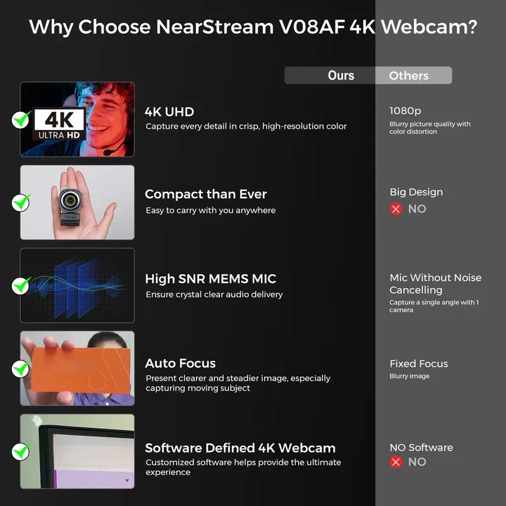 Webcam with Adjustable Video Settings and USB Connection - Image 6