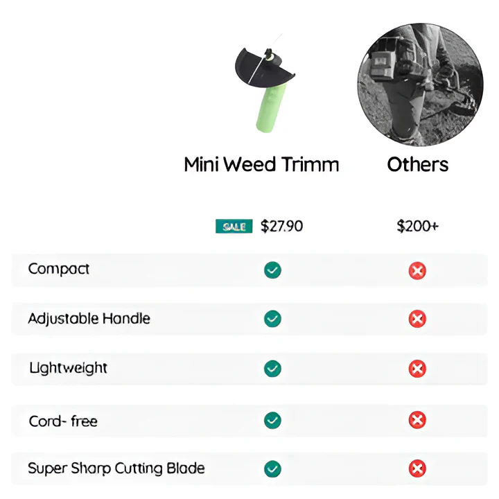 Weed Wacker Cordless Mini Weed Trimmer - Image 6